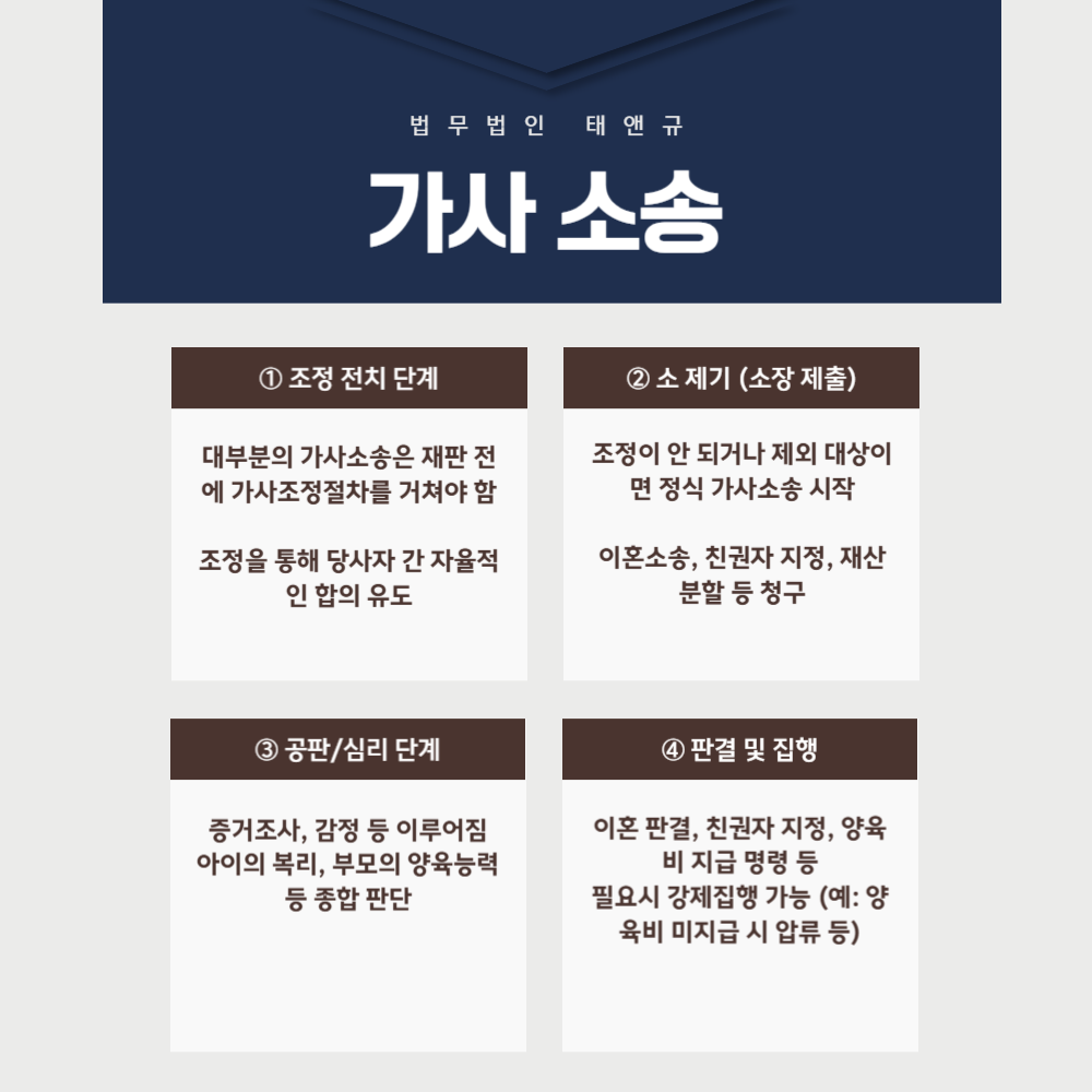 가사소송 관련 이미지