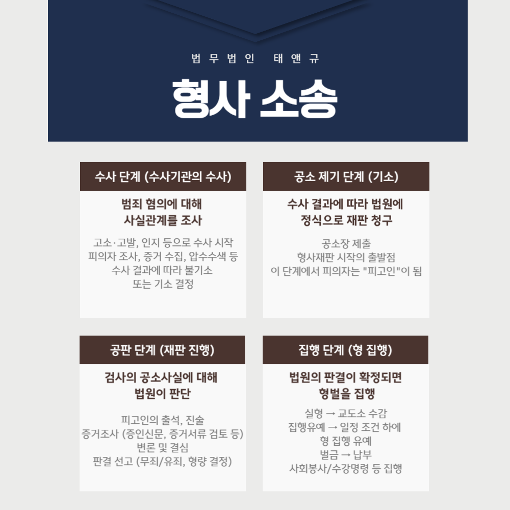 형사소송 메인 이미지